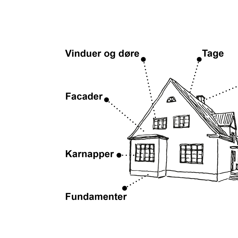 Billede af hvad der gives støtte til. Fundament, karnap, facade, vinduer, døre, tage, skorsten, kviste og indgangspartier